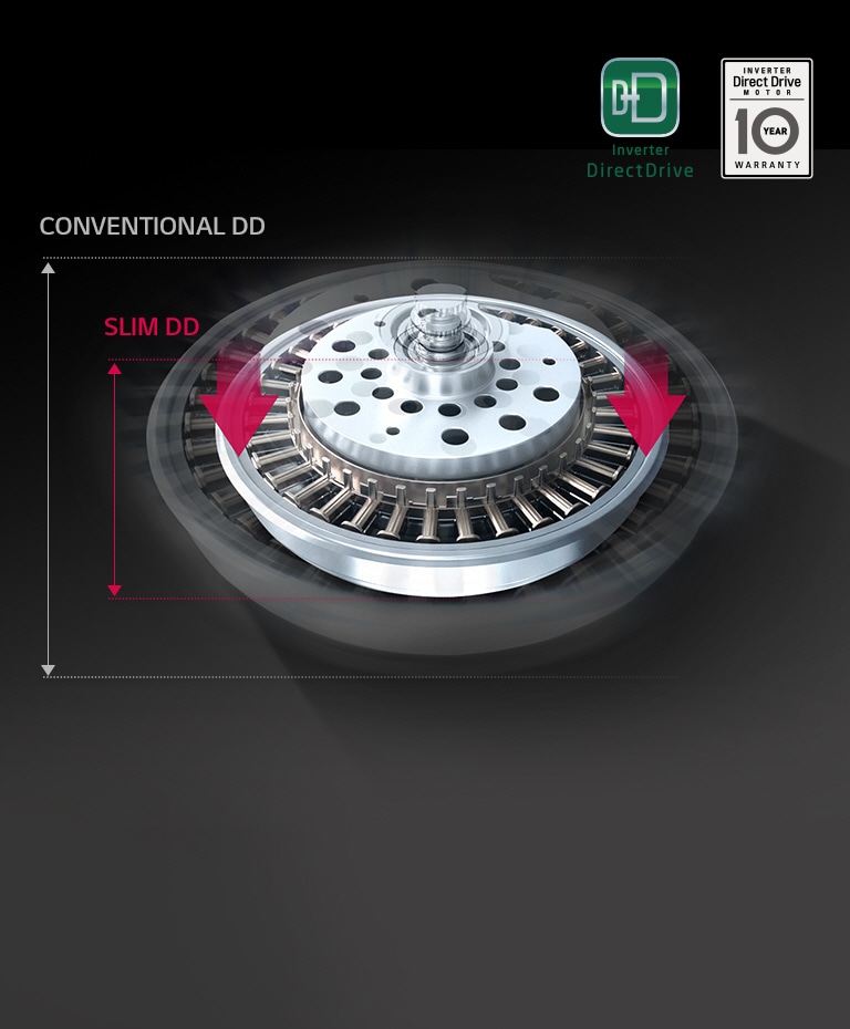 小滾筒直驅變頻